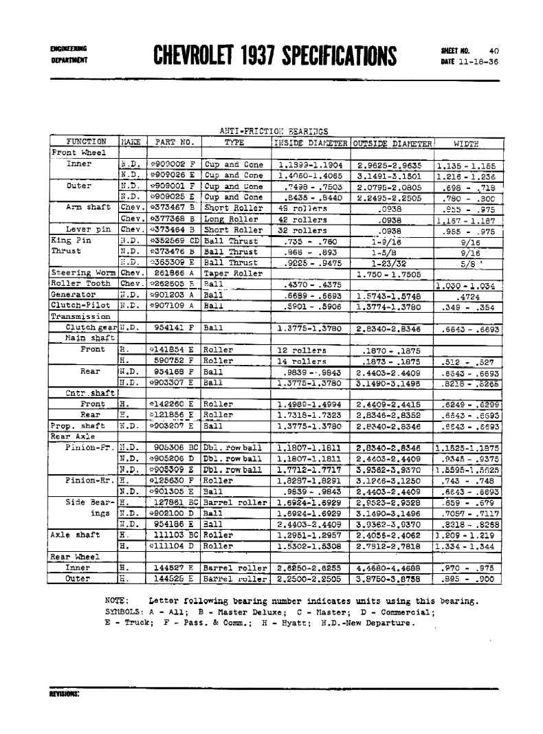 1937 Chevrolet Specifications Page 25